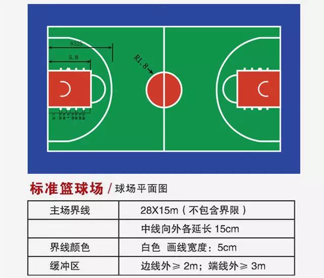 如何通过合理的营养补充来支持篮球恢复训练?_2